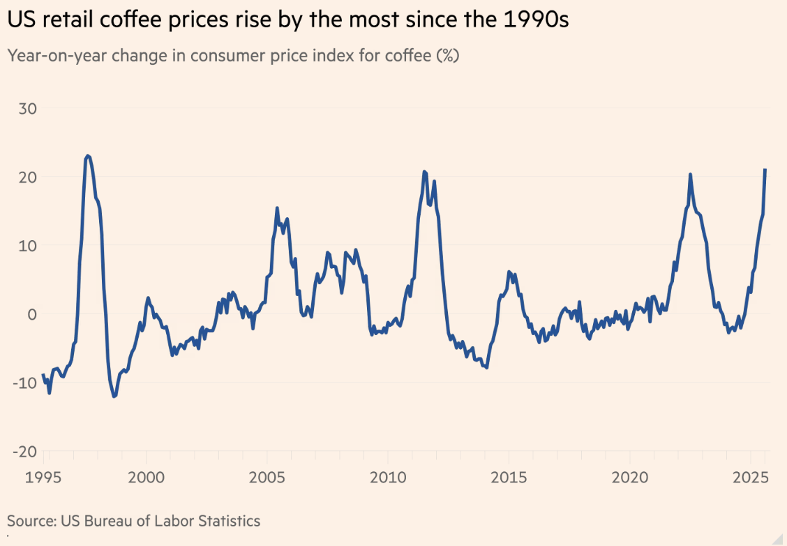 This is serious: the price of coffee is rising