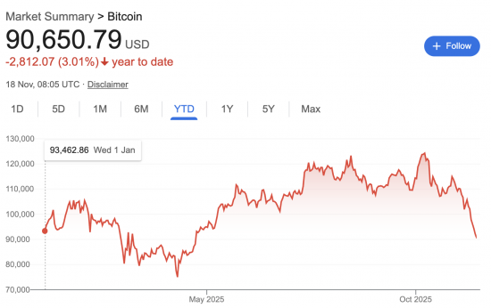 The crypto party’s over