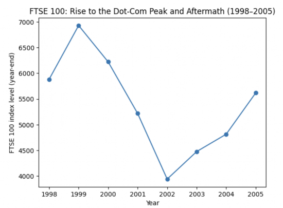 Beware the end of December