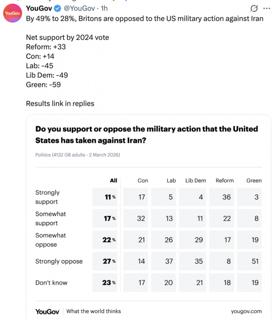 It’s not that those on the left lack principles. The whole point is, they have them.