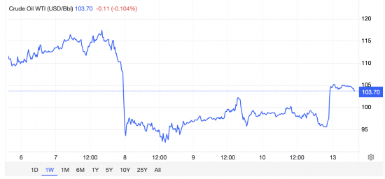 The failure to achieve peace has a very high price attached