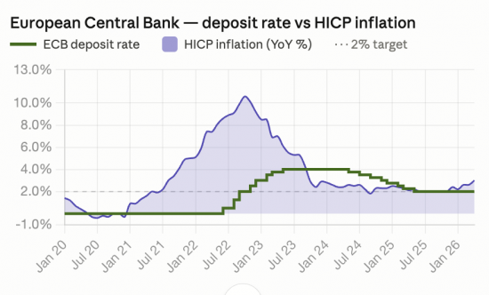 Central banks failed on inflation