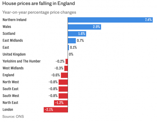 England lacks hope