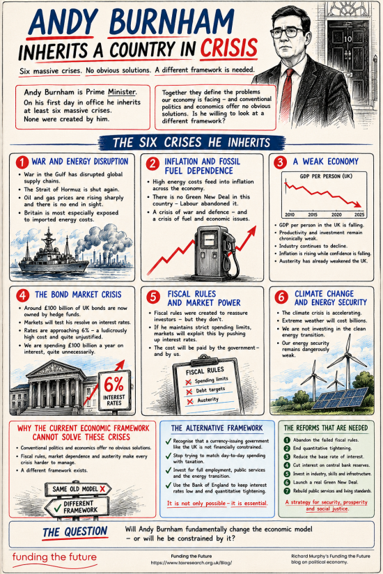 Infographic: Andy Burnham’s Crises