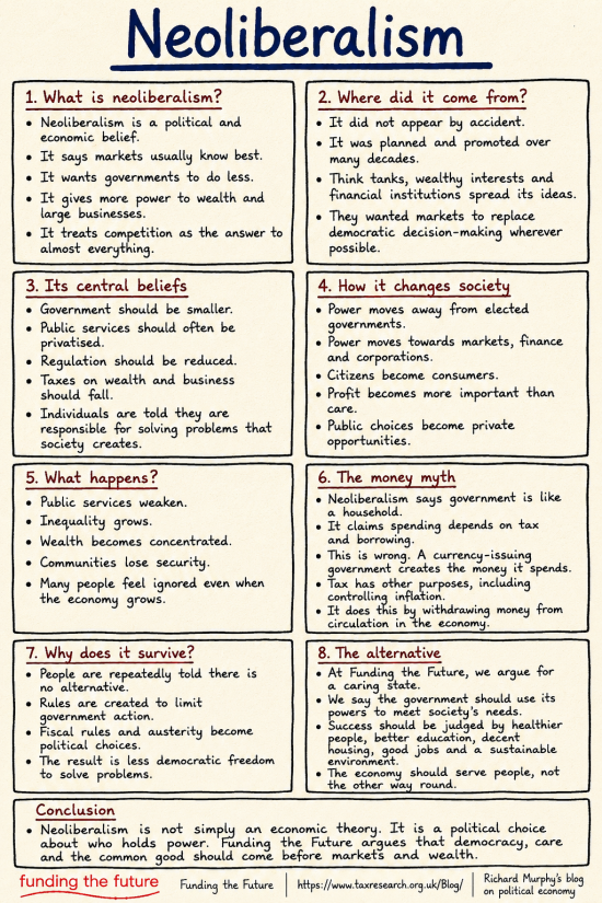 An infographic on neoliberalism.