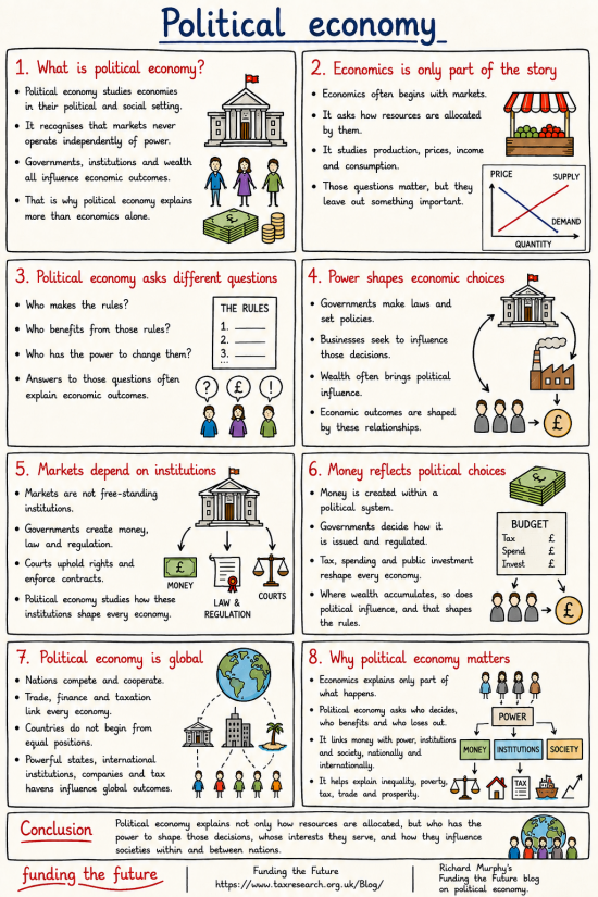 Infographic: Political economy