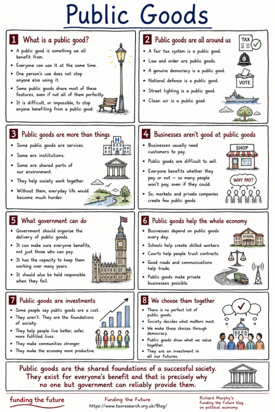 Infographic: Public goods