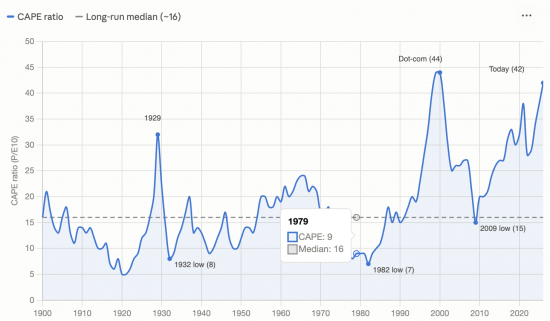 Will markets crash?