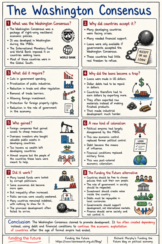 Infographic: The Washington Consensus
