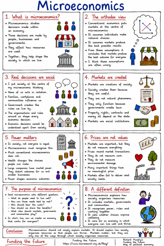 Understanding economics: What is microeconomics?