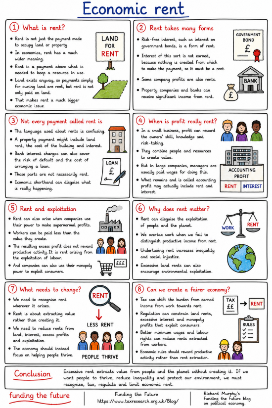 Understanding economics: What is rent?