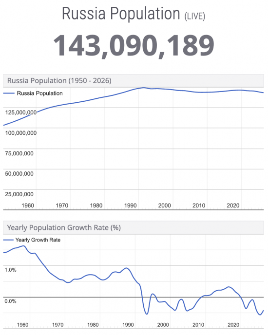 Is Russia really a threat?
