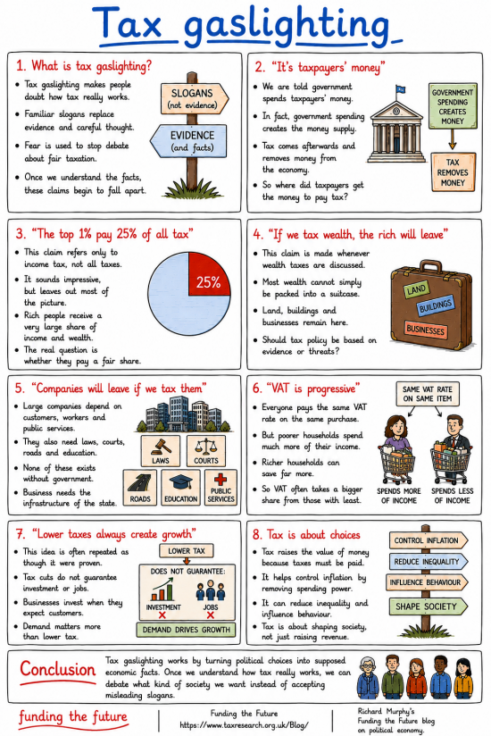 Infographic: Tax gaslighting