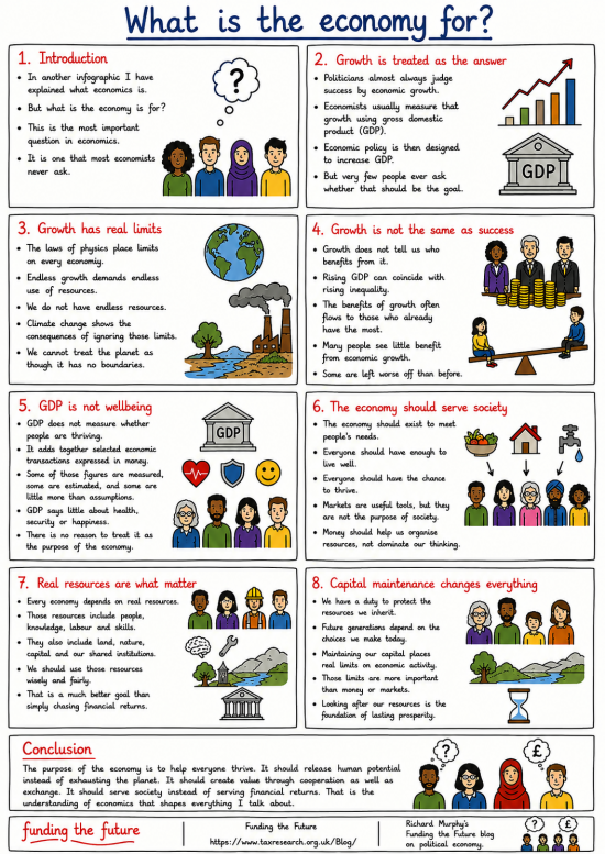 Infographic: What is the economy for?
