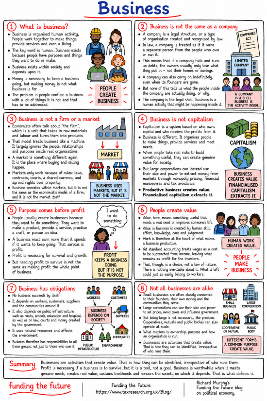 Understanding economics: What is business?