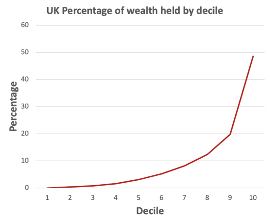 Britain’s real interest crisis