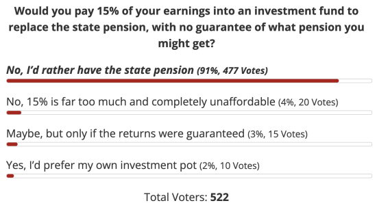 You’re not too keen on Reform