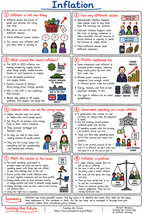 Understanding Economics: What is inflation?