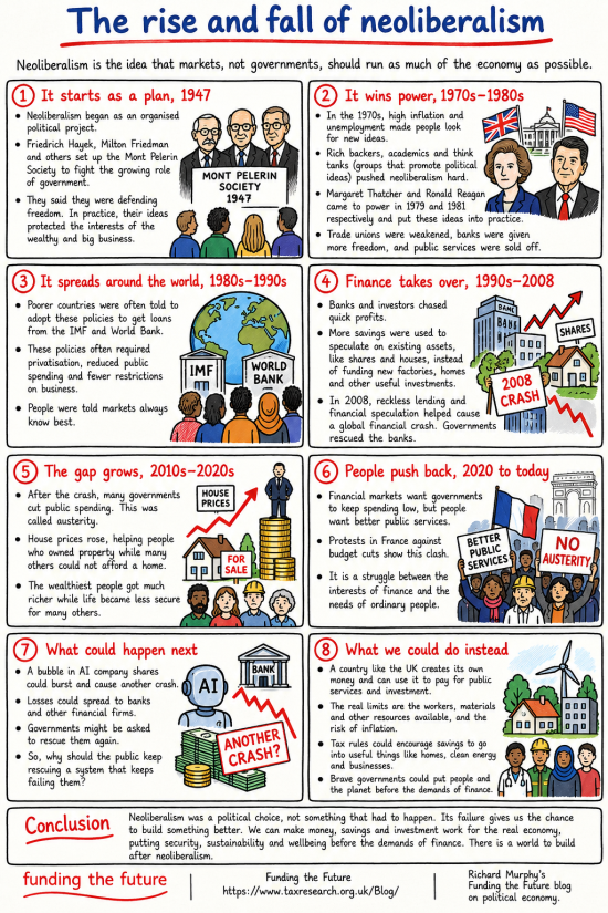 Neoliberalism is over
