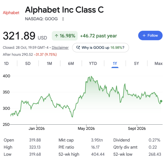 Has the Google bubble burst?